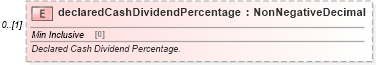 XSD Diagram of declaredCashDividendPercentage in schema fpml-eq-shared-5-6_xsd (Financial products Markup Language (FpML®))