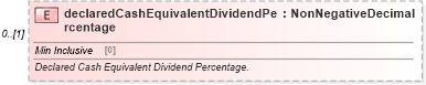 XSD Diagram of declaredCashEquivalentDividendPercentage in schema fpml-eq-shared-5-6_xsd (Financial products Markup Language (FpML®))