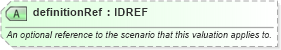 XSD Diagram of definitionRef in schema fpml-riskdef-5-6_xsd (Financial products Markup Language (FpML®))