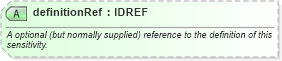 XSD Diagram of definitionRef in schema fpml-valuation-5-6_xsd (Financial products Markup Language (FpML®))