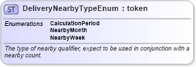 XSD Diagram of DeliveryNearbyTypeEnum in schema fpml-enum-5-6_xsd (Financial products Markup Language (FpML®))