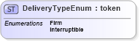 XSD Diagram of DeliveryTypeEnum in schema fpml-enum-5-6_xsd (Financial products Markup Language (FpML®))