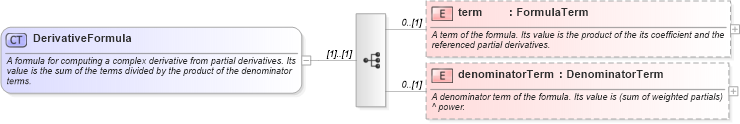 XSD Diagram of DerivativeFormula in schema fpml-riskdef-5-6_xsd (Financial products Markup Language (FpML®))