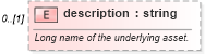 XSD Diagram of description in schema fpml-asset-5-6_xsd (Financial products Markup Language (FpML®))
