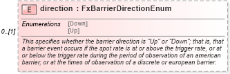 XSD Diagram of direction in schema fpml-fx-5-6_xsd (Financial products Markup Language (FpML®))