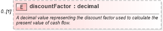 XSD Diagram of discountFactor in schema fpml-ird-5-6_xsd (Financial products Markup Language (FpML®))