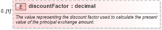 XSD Diagram of discountFactor in schema fpml-ird-5-6_xsd (Financial products Markup Language (FpML®))