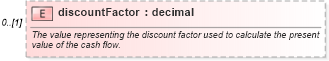XSD Diagram of discountFactor in schema fpml-shared-5-6_xsd (Financial products Markup Language (FpML®))