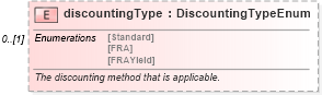 XSD Diagram of discountingType in schema fpml-ird-5-6_xsd (Financial products Markup Language (FpML®))