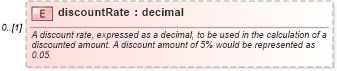 XSD Diagram of discountRate in schema fpml-ird-5-6_xsd (Financial products Markup Language (FpML®))