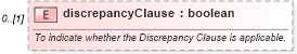 XSD Diagram of discrepancyClause in schema fpml-ird-5-6_xsd (Financial products Markup Language (FpML®))