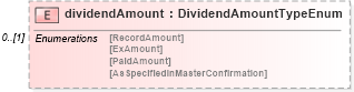 XSD Diagram of dividendAmount in schema fpml-eq-shared-5-6_xsd (Financial products Markup Language (FpML®))