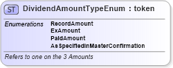 XSD Diagram of DividendAmountTypeEnum in schema fpml-enum-5-6_xsd (Financial products Markup Language (FpML®))