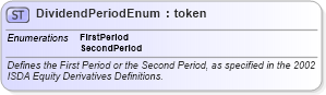 XSD Diagram of DividendPeriodEnum in schema fpml-enum-5-6_xsd (Financial products Markup Language (FpML®))