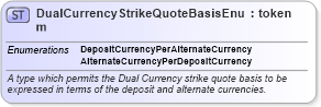 XSD Diagram of DualCurrencyStrikeQuoteBasisEnum in schema fpml-enum-5-6_xsd (Financial products Markup Language (FpML®))