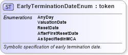 XSD Diagram of EarlyTerminationDateEnum in schema fpml-enum-5-6_xsd (Financial products Markup Language (FpML®))