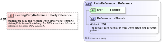 XSD Diagram of electingPartyReference in schema fpml-com-5-6_xsd (Financial products Markup Language (FpML®))