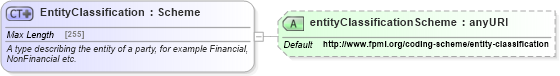 XSD Diagram of EntityClassification in schema fpml-doc-5-6_xsd (Financial products Markup Language (FpML®))