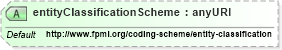 XSD Diagram of entityClassificationScheme in schema fpml-doc-5-6_xsd (Financial products Markup Language (FpML®))