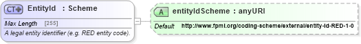 XSD Diagram of EntityId in schema fpml-shared-5-6_xsd (Financial products Markup Language (FpML®))