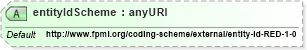XSD Diagram of entityIdScheme in schema fpml-shared-5-6_xsd (Financial products Markup Language (FpML®))
