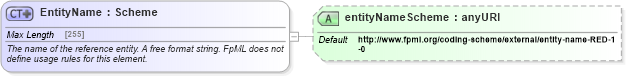 XSD Diagram of EntityName in schema fpml-shared-5-6_xsd (Financial products Markup Language (FpML®))