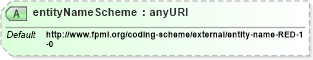 XSD Diagram of entityNameScheme in schema fpml-shared-5-6_xsd (Financial products Markup Language (FpML®))