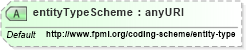 XSD Diagram of entityTypeScheme in schema fpml-cd-5-6_xsd (Financial products Markup Language (FpML®))