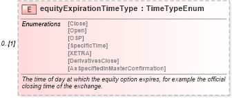 XSD Diagram of equityExpirationTimeType in schema fpml-eqd-5-6_xsd (Financial products Markup Language (FpML®))