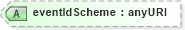 XSD Diagram of eventIdScheme in schema fpml-business-events-5-6_xsd (Financial products Markup Language (FpML®))