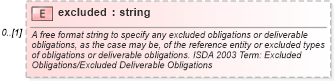 XSD Diagram of excluded in schema fpml-cd-5-6_xsd (Financial products Markup Language (FpML®))