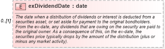 XSD Diagram of exDividendDate in schema fpml-doc-5-6_xsd (Financial products Markup Language (FpML®))