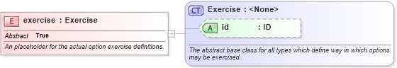 XSD Diagram of exercise in schema fpml-shared-5-6_xsd (Financial products Markup Language (FpML®))
