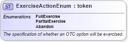 XSD Diagram of ExerciseActionEnum in schema fpml-enum-5-6_xsd (Financial products Markup Language (FpML®))
