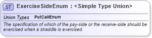 XSD Diagram of ExerciseSideEnum in schema fpml-enum-5-6_xsd (Financial products Markup Language (FpML®))