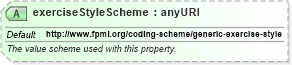 XSD Diagram of exerciseStyleScheme in schema fpml-generic-5-6_xsd (Financial products Markup Language (FpML®))