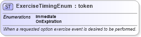 XSD Diagram of ExerciseTimingEnum in schema fpml-enum-5-6_xsd (Financial products Markup Language (FpML®))