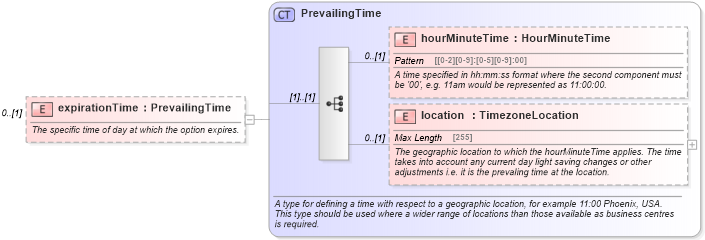 XSD Diagram of expirationTime in schema fpml-com-5-6_xsd (Financial products Markup Language (FpML®))