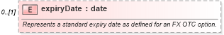 XSD Diagram of expiryDate in schema fpml-fx-5-6_xsd (Financial products Markup Language (FpML®))