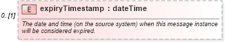 XSD Diagram of expiryTimestamp in schema fpml-msg-5-6_xsd (Financial products Markup Language (FpML®))