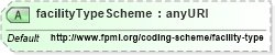 XSD Diagram of facilityTypeScheme in schema fpml-asset-5-6_xsd (Financial products Markup Language (FpML®))
