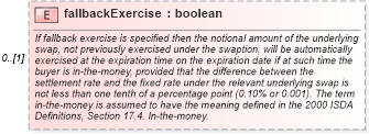XSD Diagram of fallbackExercise in schema fpml-shared-5-6_xsd (Financial products Markup Language (FpML®))