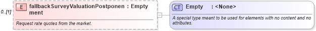 XSD Diagram of fallbackSurveyValuationPostponenment in schema fpml-ird-5-6_xsd (Financial products Markup Language (FpML®))