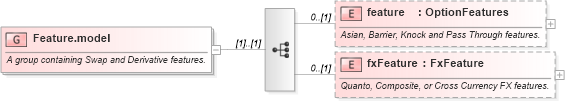 XSD Diagram of Feature.model in schema fpml-eq-shared-5-6_xsd (Financial products Markup Language (FpML®))