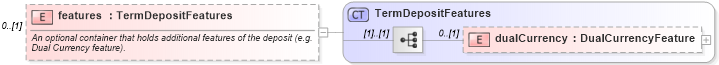 XSD Diagram of features in schema fpml-fx-5-6_xsd (Financial products Markup Language (FpML®))