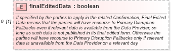 XSD Diagram of finalEditedData in schema fpml-com-5-6_xsd (Financial products Markup Language (FpML®))