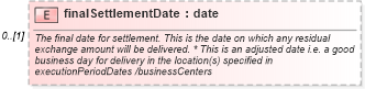 XSD Diagram of finalSettlementDate in schema fpml-fx-5-6_xsd (Financial products Markup Language (FpML®))
