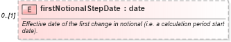 XSD Diagram of firstNotionalStepDate in schema fpml-ird-5-6_xsd (Financial products Markup Language (FpML®))