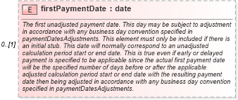 XSD Diagram of firstPaymentDate in schema fpml-ird-5-6_xsd (Financial products Markup Language (FpML®))