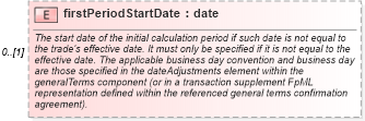 XSD Diagram of firstPeriodStartDate in schema fpml-cd-5-6_xsd (Financial products Markup Language (FpML®))